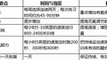 科学训练：如何根据个人情况制定健美计划(健身健美训练计划主要从以下哪几个方面来制定)